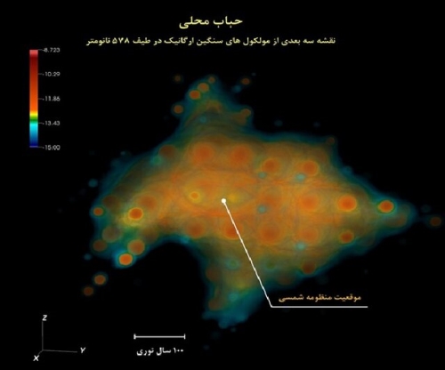 نخستین نقشه سه بعدی از حباب محلی انباشته از مواد ارگانیک توسط منجمان ایرانی و همکاران انگلیسی شان تهیه شد