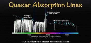 کارگاه سه روزه خطوط جذبی کوازار 12 الی 14 دی ماه 1395