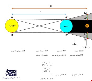 پروژه‌های رصدی ماه‌گرفتگی کلی ۱۶ شهریور ۱۴۰۴